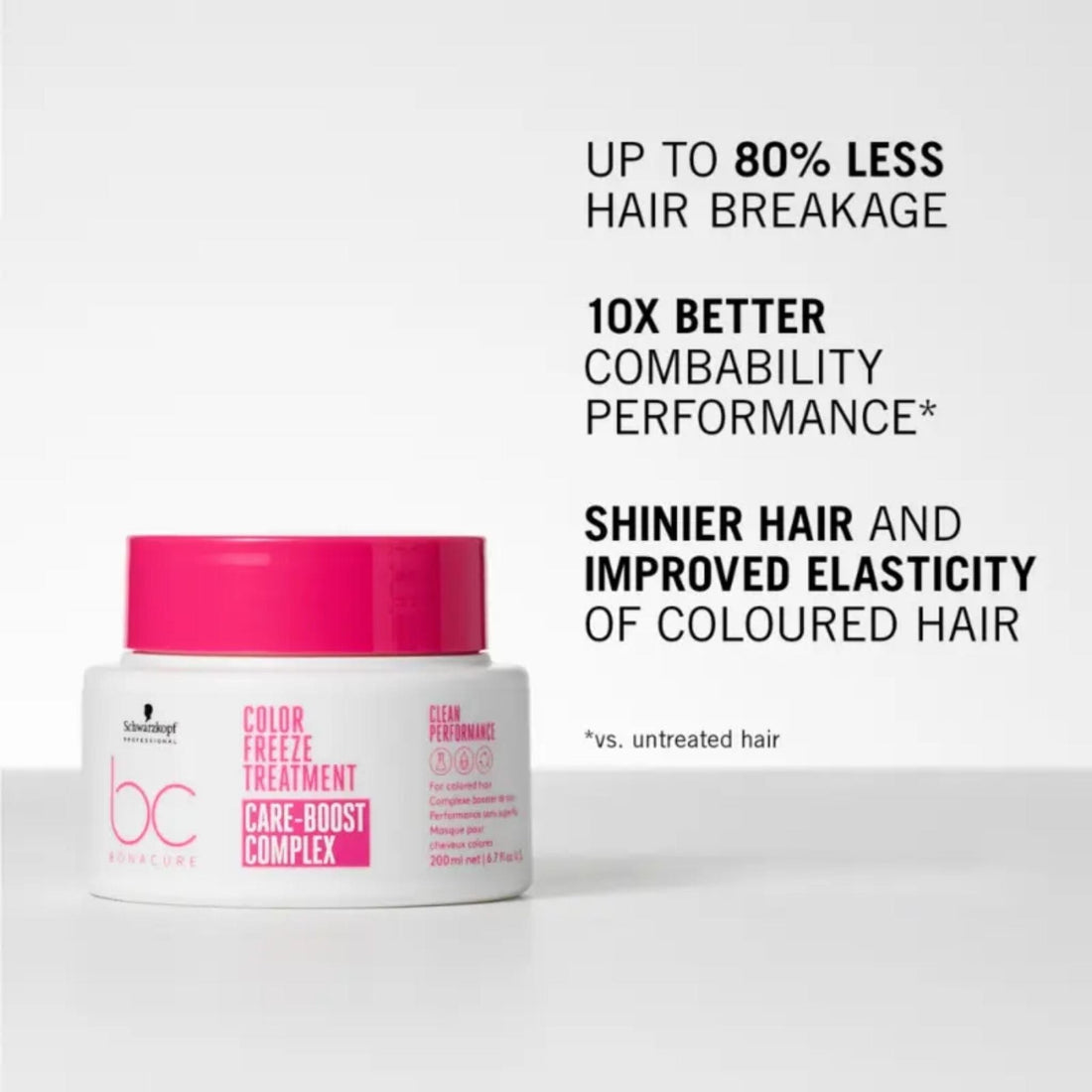 Schwarzkopf BC Bonacure Color Freeze pH 4.5 Treatment Care-Boost Complex 200ml Benefits - HairMNL