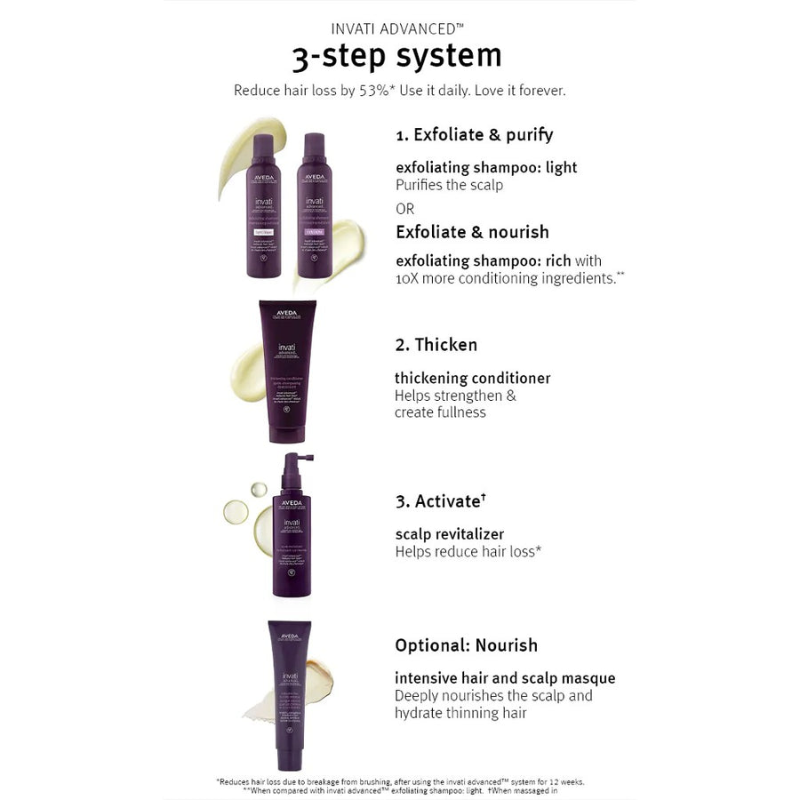 HairMNL AVEDA Invati Advanced 3-Step System