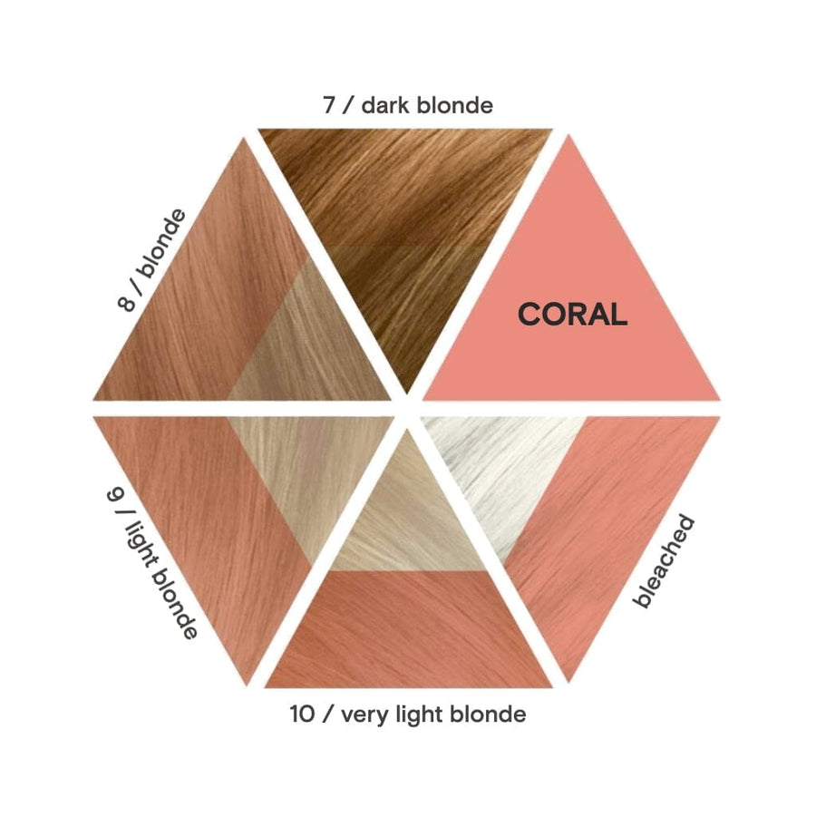 HaiMNL Davines Alchemic Creative Conditioner in Coral Guide