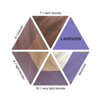 Davines Alchemic Creative Conditioner in Lavender Guide
