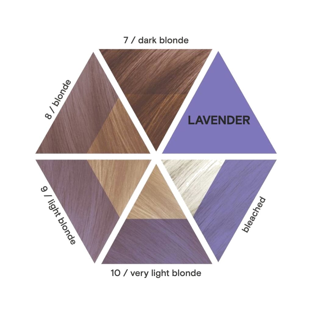 HairMNL Davines Alchemic Creative Conditioner in Lavender Guide