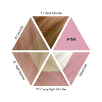 HairMNL Davines Alchemic Creative Conditioner in Pink Guide