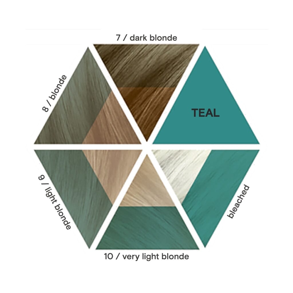Davines Alchemic Creative Conditioner in Teal Guide