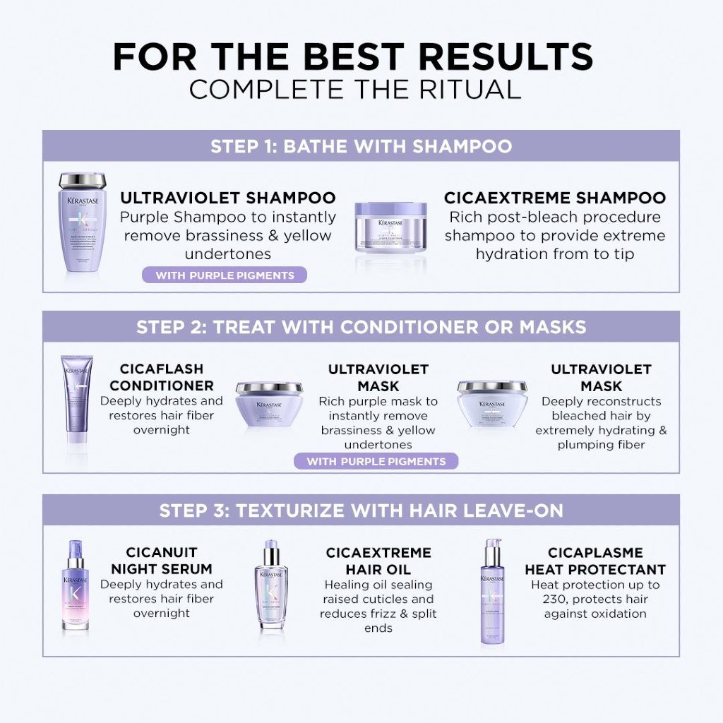 Kérastase Blond Absolu Bleach Neutralizing and Nourishing Ritual