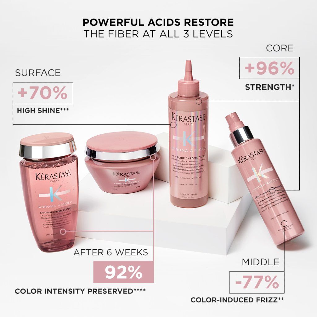 Kérastase Chroma Absolu Powerful Acids Restore the Fiber at all 3 Levels