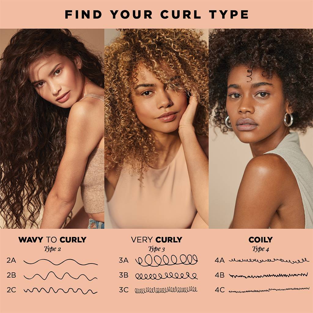 Kérastase Curl Manifesto Find Your Curl Type