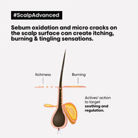 L'Oreal Serie Expert Scalp Advanced Anti-Discomfort Scalp Info