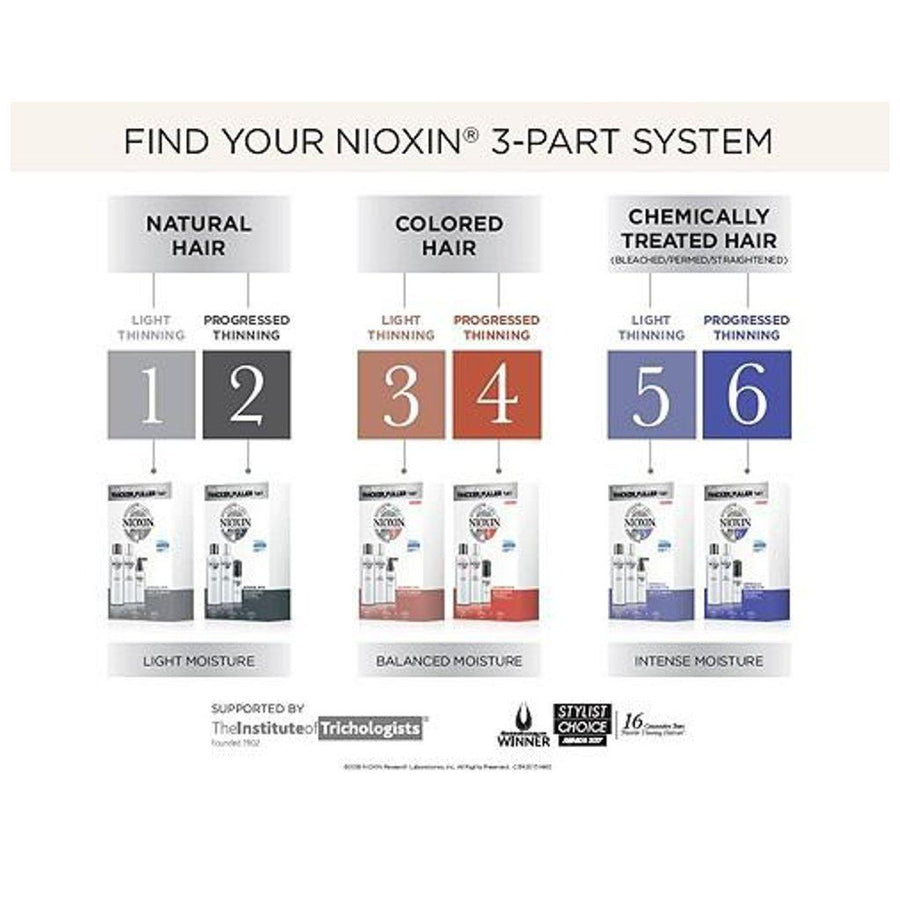 NIOXIN System Kit 6 - HairMNL
