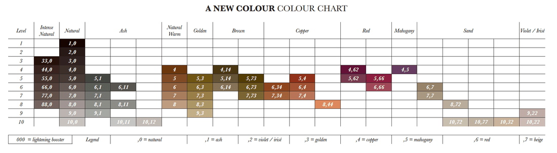 Buy Davines ANC Colorant 60ml on HairMNL