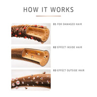 Wella Professionals Fusion Intense Repair How It Works